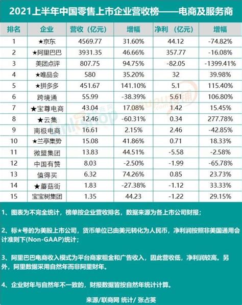 2020年中国银行业上市企业营收排行榜TOP50-排行榜-中商情报网