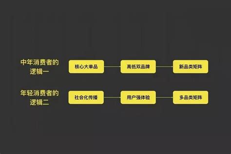 传统白酒营销如何玩出新花样？泸州老窖特曲掀夏季白酒冰饮风 - 知乎