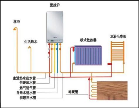 地暖和暖气片采暖费用高吗 地暖和暖气片费用大PK