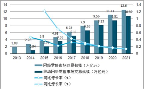 2021-2025年中国网络购物市场投资分析及前景预测报告 - 锐观网