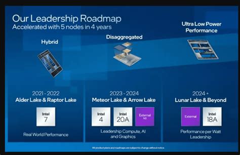 Os novos benchmarks Intel Core i5-13600K e Core i7-13700K mostram ...