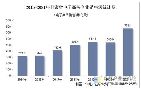 2022年中国当归产业现状，价格高涨，甘肃岷县当归产量和种植面积持续增长「图」_趋势频道-华经情报网