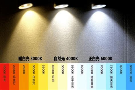 什么是色温？日光的色温是多少K？-DOHO标准光源对色灯箱厂家