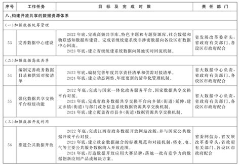 江西省数字政府建设总体方案发布凤凰网江西_凤凰网