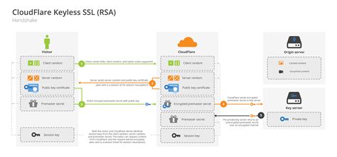 如何确保邮件安全：开启SSL和TLS加密支持 – SecurityGateway