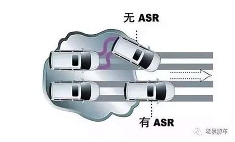 详解车辆ASR的基本组成与工作原理 - 精通维修下载