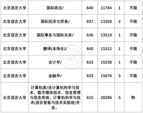 上海外国语大学2017就业质量报告：小语种专业就业率100%