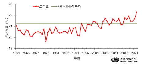 2020年贵州省各城市气候统计：平均气温、降水量及日照时数_地区宏观数据频道-华经情报网