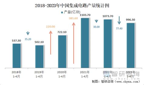 2022年中国集成电路行业产业链全景分析[图]_智研咨询