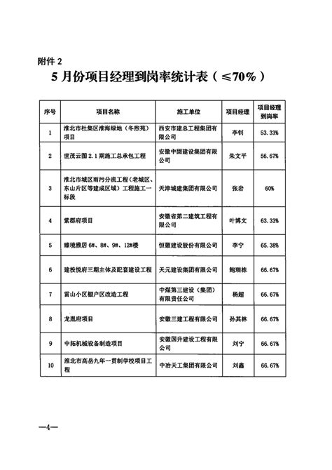 全省16个地级市地表水质量排名（2021年1-5月）_淮北市生态环境局