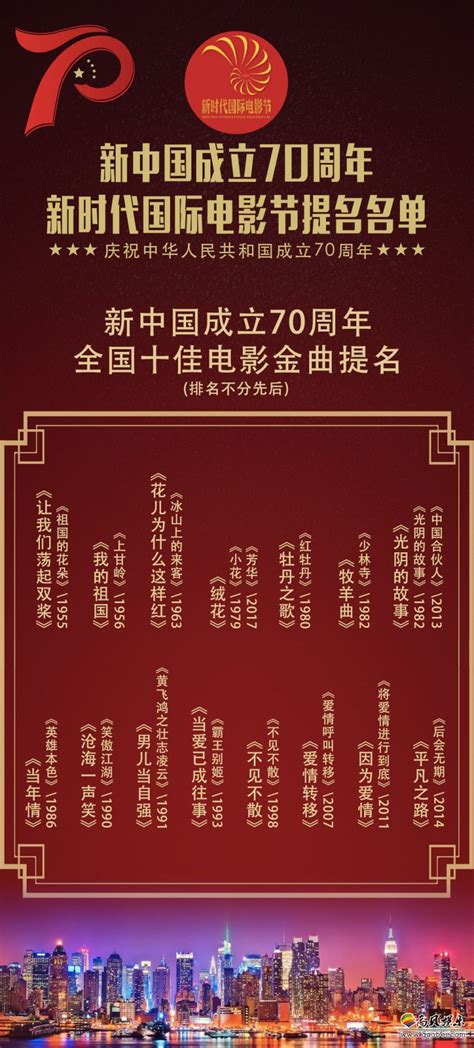 新中国成立70周年全国十佳电影金曲提名榜单出炉，15首电影曲目成功入围-新闻资讯-高贝娱乐