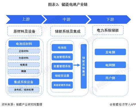 2021年中国储能电池产业全景图谱 - OFweek锂电网