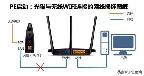 已经连上wifi却不能上网是什么原因-e路由器网