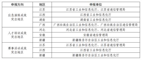 亚马逊「关键词」筛选与优化全解析 - 知乎