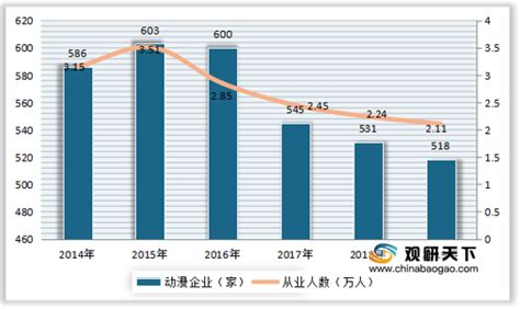 2021年中国动漫产业分析，中国认定的动漫企业数量增加「图」_华经情报网_华经产业研究院