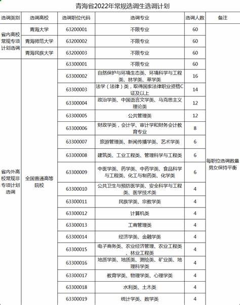 湖北省2024教师招聘岗位一览表