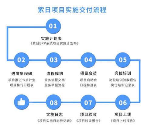 配送交付时间轻量级预估实践 | 上海知力-专业软件外包公司
