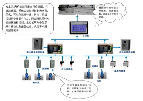变频控制系统-镇江船舶电器有限责任公司