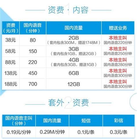 中国移动商用宽带收费标准2023年最新版-小七玩卡