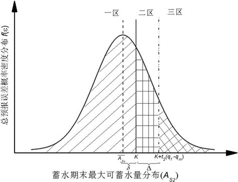 期货中的对冲是什么意思？-云智赢