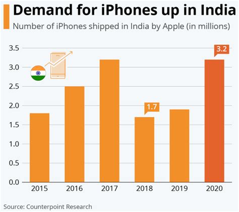 2020年印度智能手机市场中国厂商出货量占比77%，小米继续称霸 - 推荐 — C114(通信网)