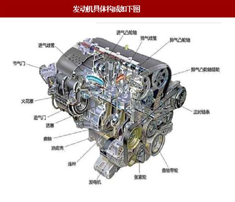 不同类型发动机的构造（图解） - 汽车维修技术网