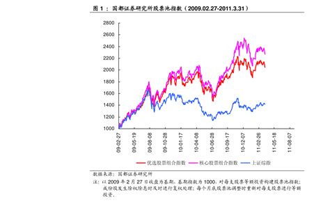 中国股市最大市值前十位（市值最高的股票）-慧博投研资讯