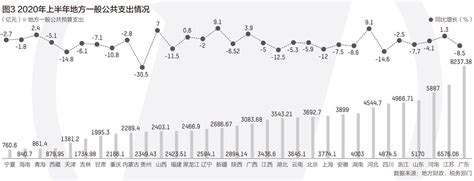 2021-2022年7月中国财政收入累计值情况_观研报告网