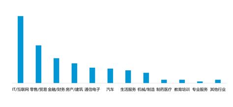 58同城：2019中华英才网APP年度企业榜单解读 | 互联网数据资讯网-199IT | 中文互联网数据研究资讯中心-199IT