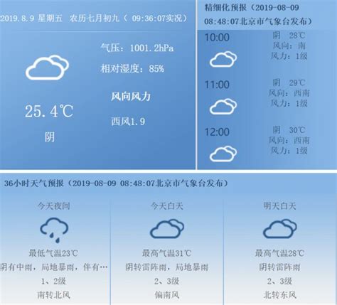 北京天气网，获得准确的48小时7天15天的详细预测 - 7k7k基地