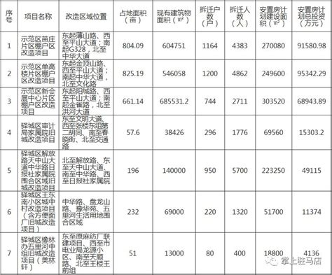 《2019年湖南省城镇棚户区改造项目表》公布，常德市城镇棚户区改造任务14882套__凤凰网