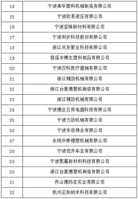 宁波塑料协会32企业被认定为2021年度浙江省“专精特新”中小企业 - 塑料颗粒 行业动态 - 颗粒在线