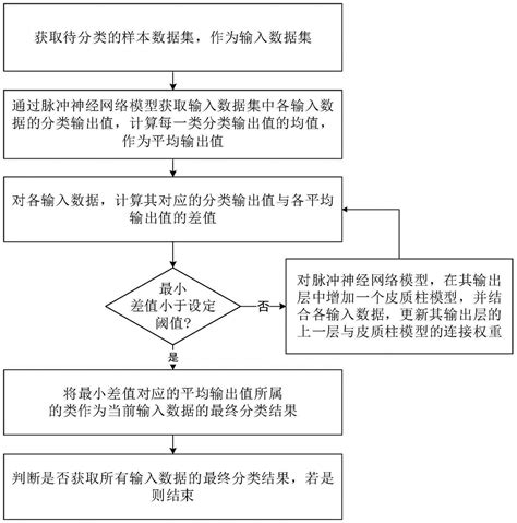 巴鲁夫 增量式线性磁编码系统_编码器__中国工控网