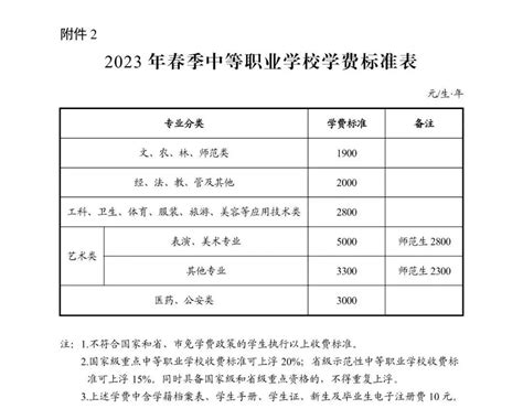 湘潭公布2023年秋季中小学、幼儿园收费标准_湖南教育电视台