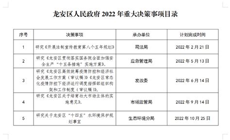 龙安区人民政府2022年重大决策事项目录