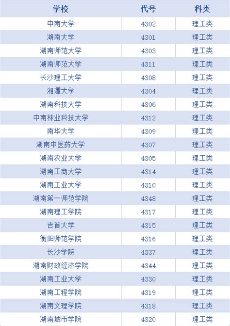 湖南一本大学排名顺序一览表，盘点湖南省最强大学