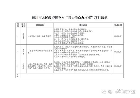 市政府研究室“我为群众办实事”项目清单_贾晓娟