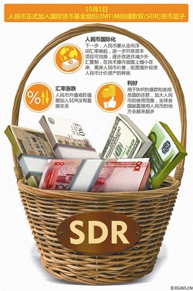 人民币明日正式加入SDR_手机凤凰网