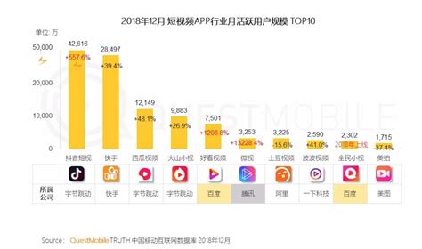 【手机的排名】最新手机销量排名TOP10：荣耀逆袭升至第一，苹果包圆高端市场