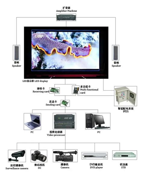 LED显示屏-锐丰建业（天津）视听技术有限公司