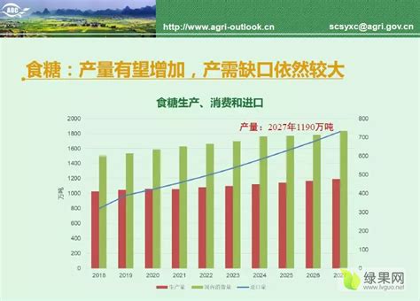 2020年全国粮食增产113亿斤再创历史新高_智慧农业-农博士农先锋网