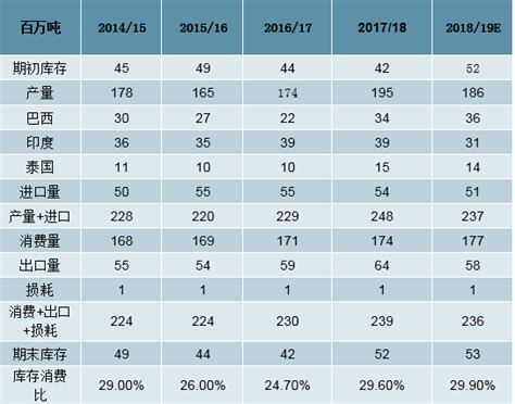 白糖市场分析报告_2021-2027年中国白糖市场深度研究与投资前景评估报告_中国产业研究报告网