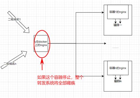 本地IIS配置多个网站，多种方法实现_iis 双网址-CSDN博客