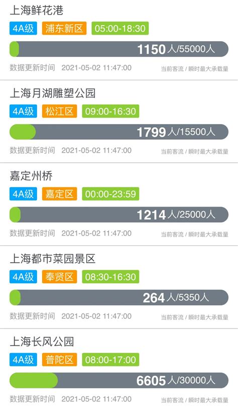 注意！目前上海这些景区景点客流较大，部分景点限流