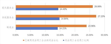 灵活用工市场分析报告_2021-2027年中国灵活用工行业前景研究与投资前景预测报告_中国产业研究报告网