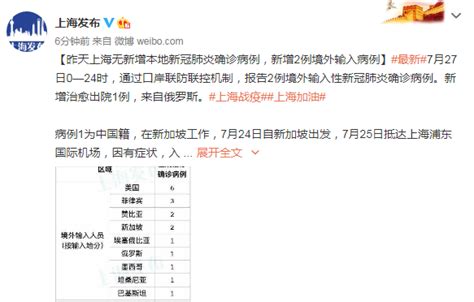 官方发布！上海新增2例境外输入病例：均为中国籍，同航班密切接触者35人已隔离 | 每经网