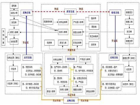 用友u8采购发票怎么审核