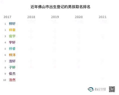 2021新姓氏排名(姓氏排名2021新版第一) - 资料巴巴网