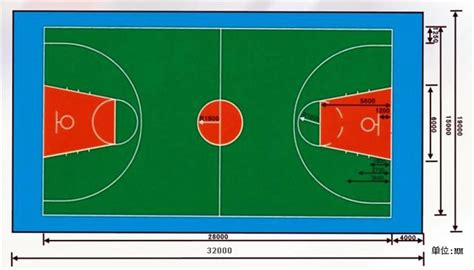 篮球场占地面积的标准是多少平方米?