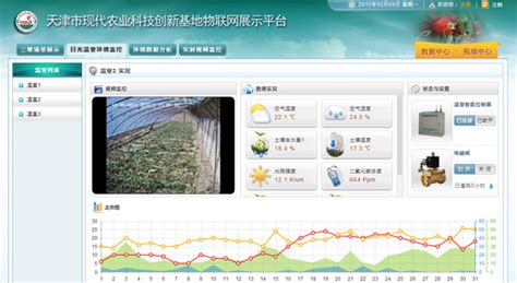 设施农业物联网示范,北京中农美景园艺有限公司
